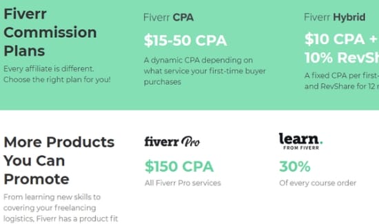 Fivver best affiliate programs 